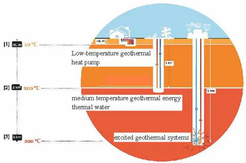 Figure 15: Geothermal systems [Gasiewicz et al.]