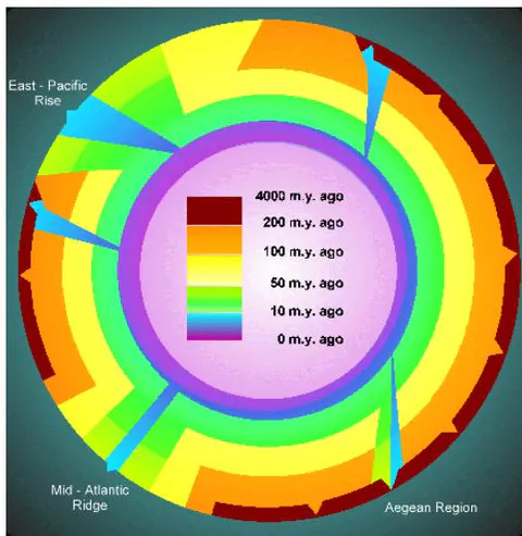 Fig. 4: Earth radius growth curve (Koziar, J., 2018) Fig. 5: The ideological model of an expanding Earth /www.nationalgeographic.org/tickets/events/