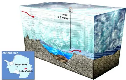 Fig. 14: Lake Vostok under the Antarctic ice sheet (Retejum, 2021)