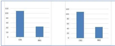 Fig. 14: Comparing first crack of (CB1 & BB1) and (CB2 & BB2)