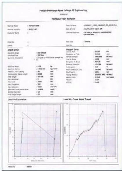 Fig. 7: Tensile testing report for Basalt Steel Rebar