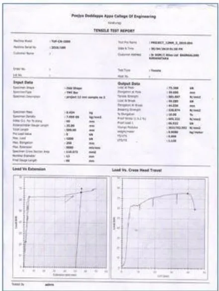 Fig. 6: Tensile testing report for Conventional