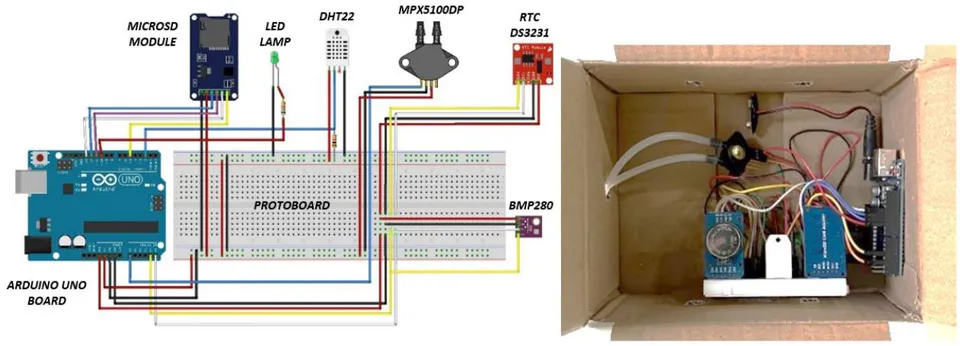 Figure 1: Low-cost atmospheric profiler connections diagram generated in Fritzing software version 0.9.3 (left) and top view of open low-cost atmospheric profiler box (right).