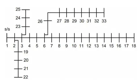 Schematic of IEEE 33-Bus Radial Network [29]