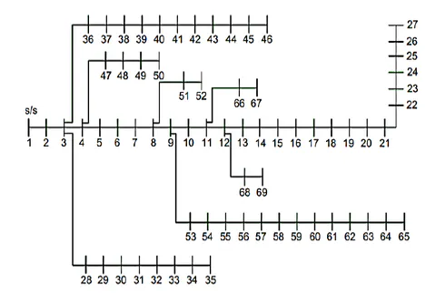 Schematic of IEEE 69-Bus Radial Network [29]