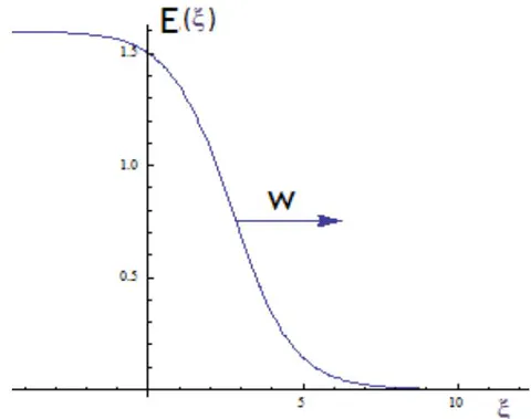 Figure 2: Profile of electric pulse propagation along an axon fiber