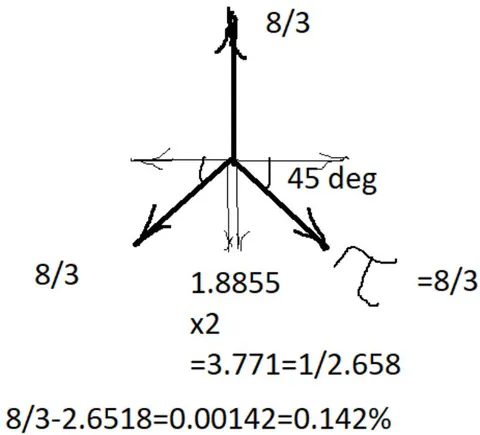 Figure 3: Free Body Diagram
