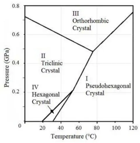 Figure 5: T=-273.15+300=28.6 deg C