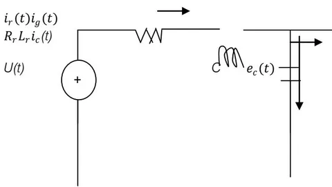 Figure 3.2: Single line View of LC filter and ideal VSC