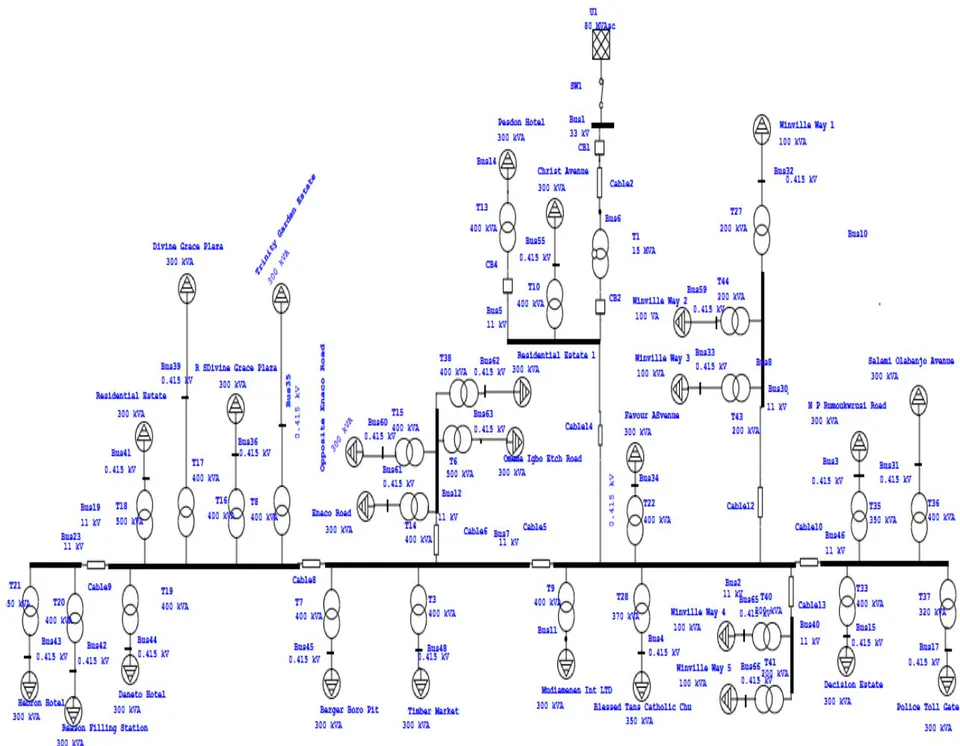 Figure 3.1: Single Line Diagram of power supply at Igbo-Etche Rumoukwurusi Area of Port Harcourt, Distribution Network