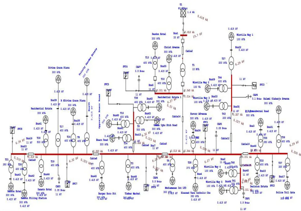 Figure 4.1(c): Simulation of Improved power supply at Igbo-EtcheRumoukwurusi Area of Port Harcourt, Distribution Network