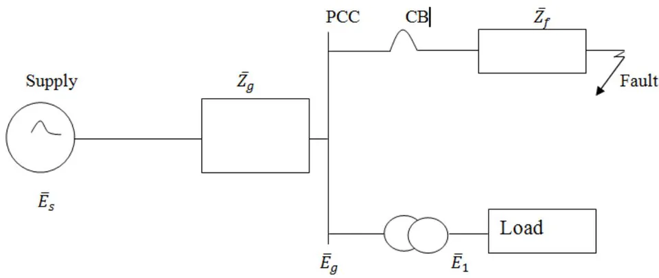 Figure 2.2: Faults on parallel feeder causing voltage sag