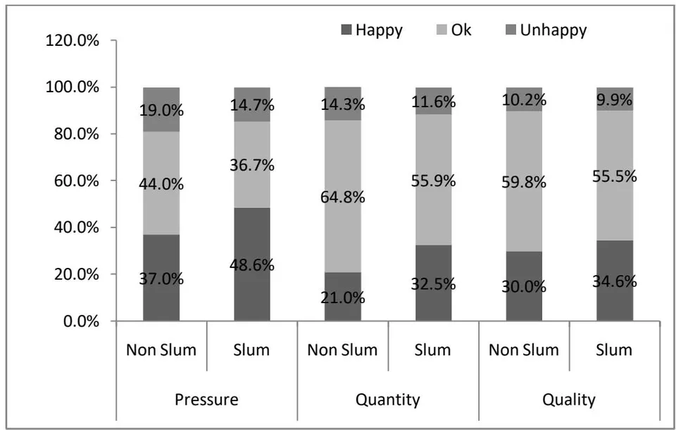 Figure 2: How often do you treat your drinking water