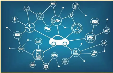Figure 1: Internet of Things - Connected Car