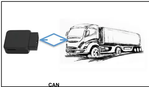 Figure 4: Heavy Vehicle ECU plugged with External Device via CAN