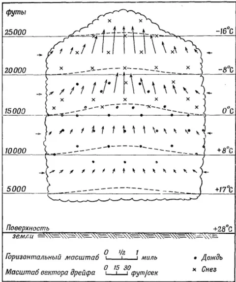 Fig. 1: Thunderstorm cell at an early stage of development