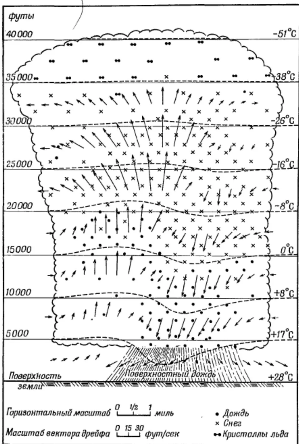 Fig. 2: Further development of the thunderstorm cell