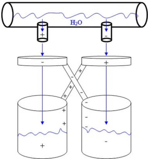 Fig. 5: Kelvin's dropper
