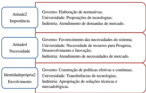 Figura 18: Diretrizes Propositivas Para Elaboração Do Planejamento Estratégico Sinérgico Da Piscicultura.