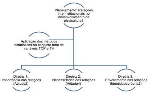 Figura 16: Fluxograma Dos Processos Da Pesquisa E Os Resultados.