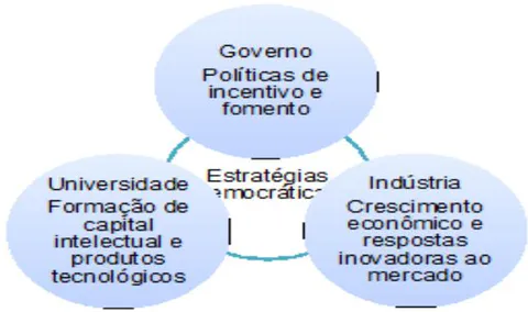 Figura 15: União De Propósitos De Instituições Para Estratégias Conjuntas.
