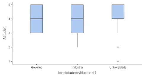 Figura 8: Necessidade de estratégias comuns entre as dimensões da Tríplice Hélice na piscicultura brasileira.