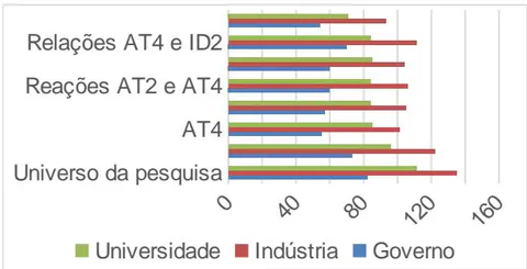 Figura 14: Número De Interações TH Nas Variáveis Resultantes TCP.