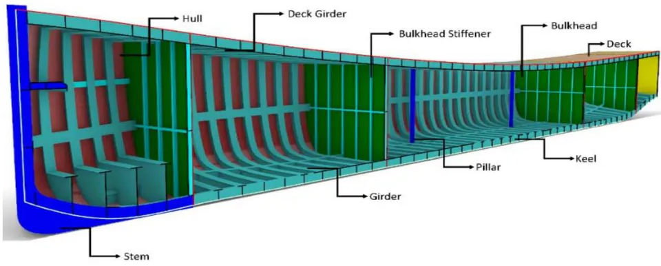 Figure 3: Ship with structural members