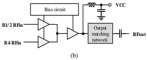 Figure 1: (a) Three-stage PA solution with input switch; (b) Presented two-stage PA solution with switchable driver stages