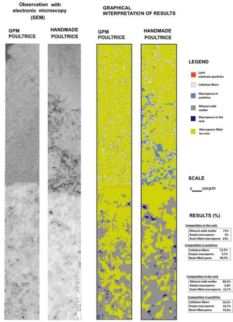 Fig. 3: Electron microscopy(SEM) and textural interpretation