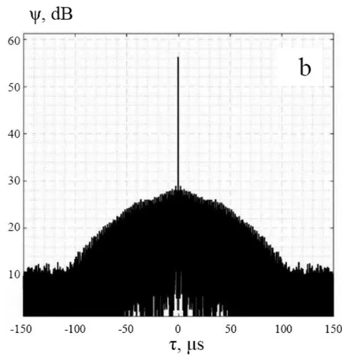 Figure 4: ACF of the relict radiation in cumulus clouds (a) and in severe turbulence in the atmosphere (b)