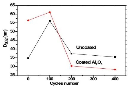 Fig. 7: Partial magnification of