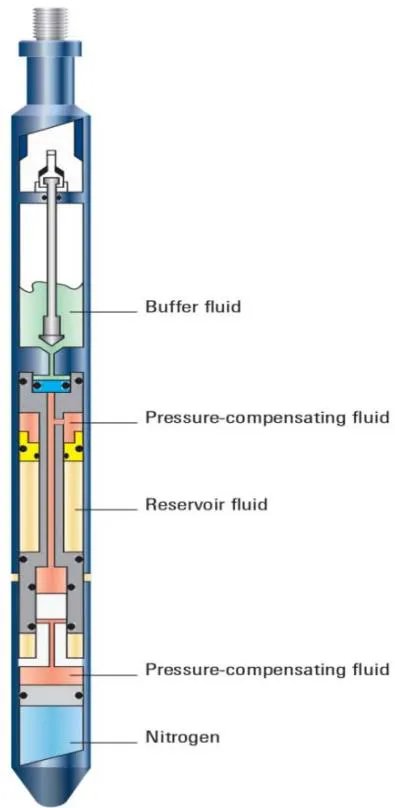 Figure 1: Diagram showing a bottom hole sampler (Mahdiani and Kooti, 2016)