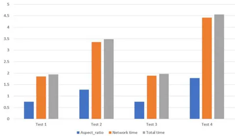 Fig. 6: Expected result after successful implementation. Comparative output with different Aspect ratio Fig. 7: Comparative output with different Aspect ratio