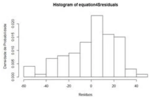 Figure 1: Application of the Linear Regression Model