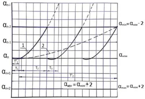 Figure 1: Life Cycles of the Serial and Proposed Plowshare