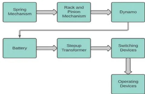 Fig. 1: Block diagram