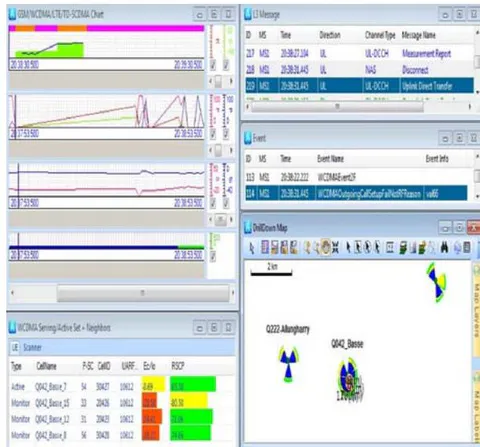 Fig 4.3: Post drive test result