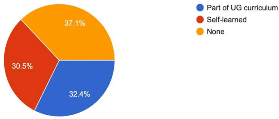 Figure 1: Any previous training/course attended on medical statistics?