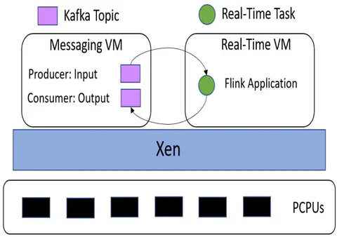 Fig. 3: Experimental Setup