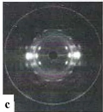 Figure 6: WAXS transmission patterns of PET/PA 6 blend, zone-drawn and annealed at different temperatures and for various durations: (a) T_{a}=220\ ^{\circ}C, t_{a}=5h, (b) T_{a}=240\ ^{\circ}C, t_{a}=5h, (c) T_{a}=240\ ^{\circ}C, t_{a}=25h. The patterns are taken at room temperature after the respective annealing [100]. Source: Fakirov S., Evstatiev M., Schultz J. M.: Microfibrillar reinforced composite from drawn poly(ethylene terephthalate)/nylon-6 blend. Polymer, 34, 4669–4679 (1993). Copyright 1993 Elsevier.