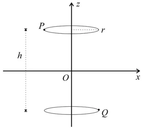 Fig. 5: Geometric diagram of the vertical distance of two coilsh