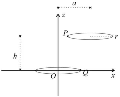 Fig. 8: Misaligned coil model