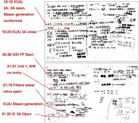 Fig. 7: Records of the white board in the central control room at the time of the accident. The white board records at the time of the accident were taken from the operation logbook reported by Tokyo Electric Power Company (TEPCO) on May 16, 2011 [26].
