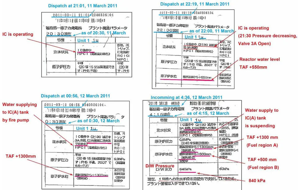 Fig. 6: Behavior of IC system A according to the original records of the plant parameters during the accident. The records were extracted from the original list of plant parameters at the time of the accident (released on June 24, 2011) [26].