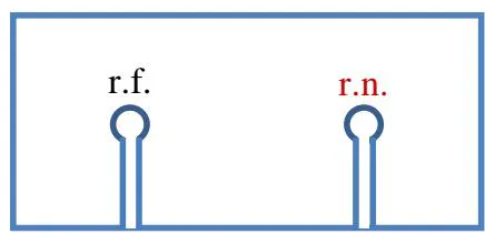Figure 19: Two target sets of actors and an external observer before and after the Choice