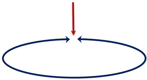 Figure 21: Symbol of the normative model of global history