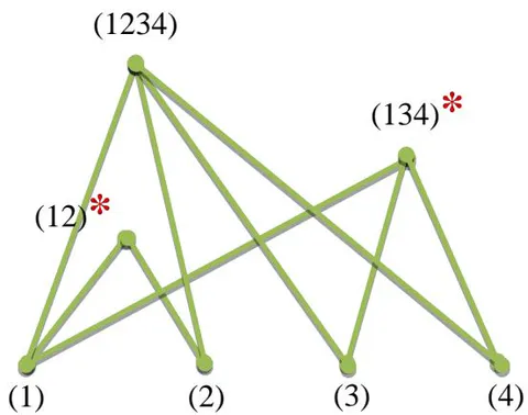 Figure 6: Examples of geopolitical configurations with two actors