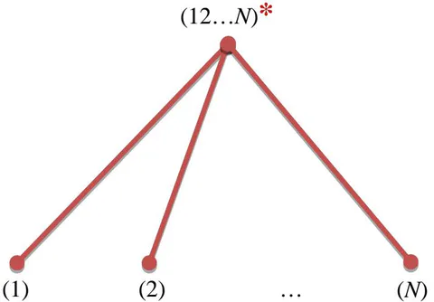 Figure 10: Geopolitical configuration with one actor