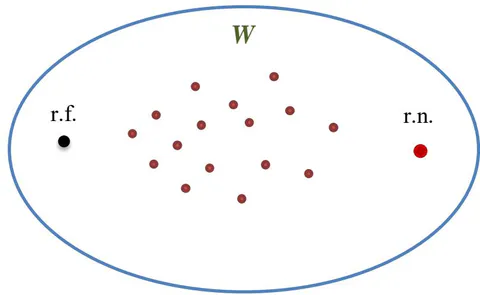 Figure 13: Actor space W
